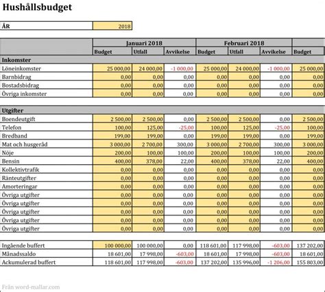 hushållsbudget mall gratis|Hushållsbudget 